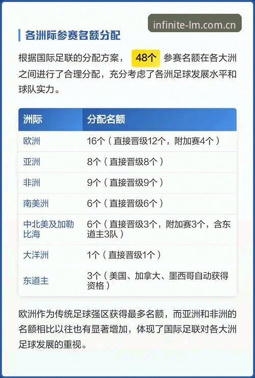 世界杯66队扩军 vs 48队时代：中国男足能否搭上这趟末班车？